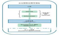  全面了解Sushi钱包：去中心化金融的理想选择